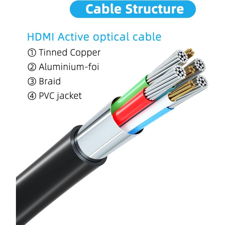 Câble HDMI 3m - HDMI 2.1 ultra haute vitesse 8K/4K - Connecteurs plaqués or